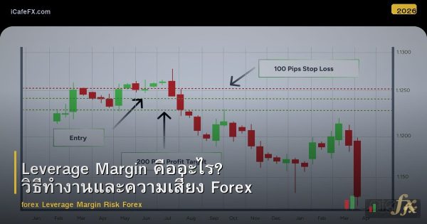 Leverage Margin คืออะไร? วิธีทำงานและความเสี่ยง Forex