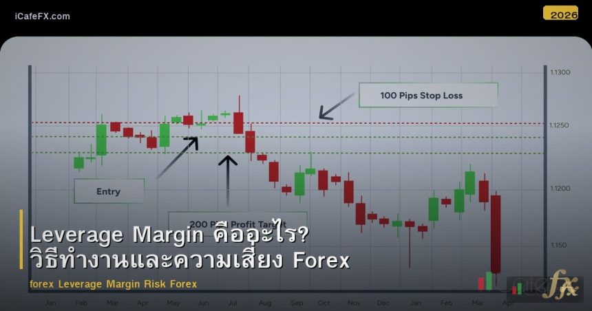 Leverage Margin คืออะไร? วิธีทำงานและความเสี่ยง Forex