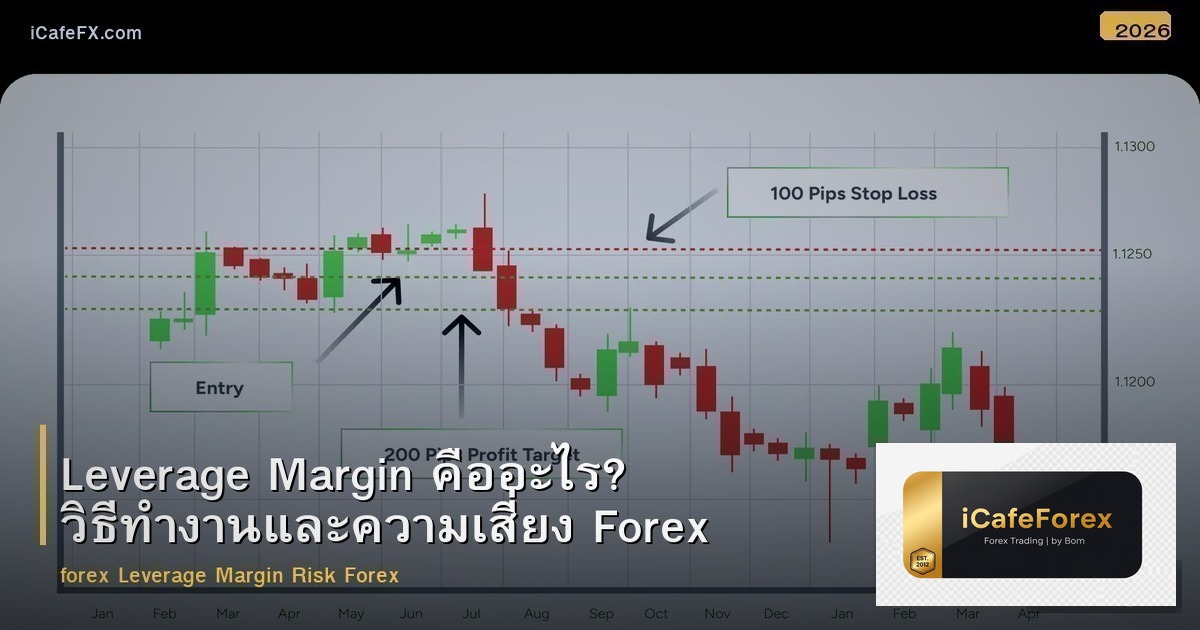 Leverage Margin คืออะไร? วิธีทำงานและความเสี่ยง Forex