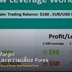 Leverage Margin วิธีทำงานและความเสี่ยง Forex