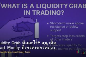Liquidity Grab คืออะไร? แนวคิด Smart Money ที่เทรดเดอร์ต้องรู้