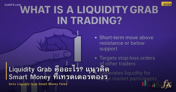 Liquidity Grab คืออะไร? แนวคิด Smart Money ที่เทรดเดอร์ต้องรู้