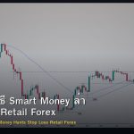 Liquidity วิธี Smart Money ล่า Stop Loss Retail Forex