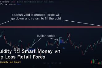 Liquidity วิธี Smart Money ล่า Stop Loss Retail Forex