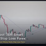 Liquidity Pool วิธีที่ Smart Money ล่า Stop Loss Forex
