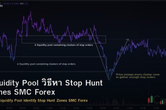Liquidity Pool วิธีหา Stop Hunt Zones SMC Forex