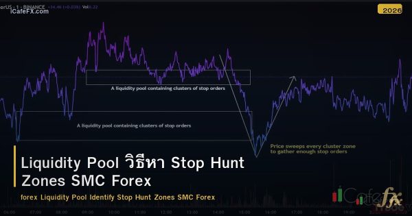Liquidity Pool วิธีหา Stop Hunt Zones SMC Forex