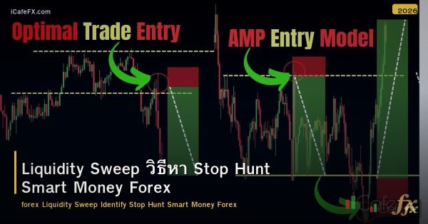 Liquidity Sweep วิธีหา Stop Hunt Smart Money Forex
