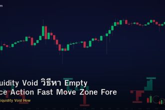 Liquidity Void วิธีหา Empty Price Action Fast Move Zone Forex