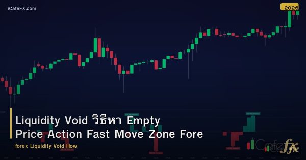 Liquidity Void วิธีหา Empty Price Action Fast Move Zone Forex