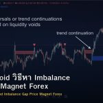 Liquidity Void วิธีหา Imbalance Gap Price Magnet Forex