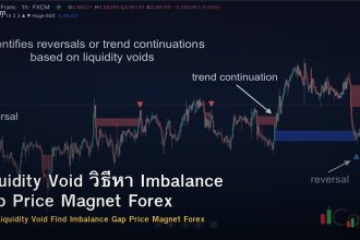 Liquidity Void วิธีหา Imbalance Gap Price Magnet Forex