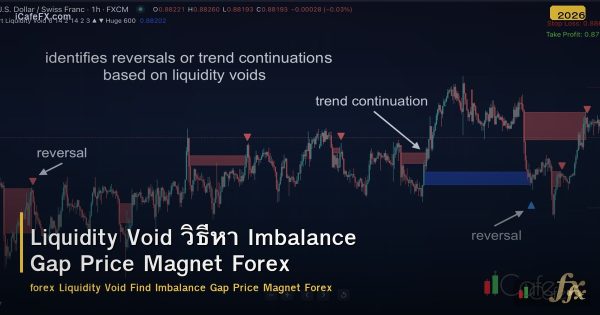 Liquidity Void วิธีหา Imbalance Gap Price Magnet Forex