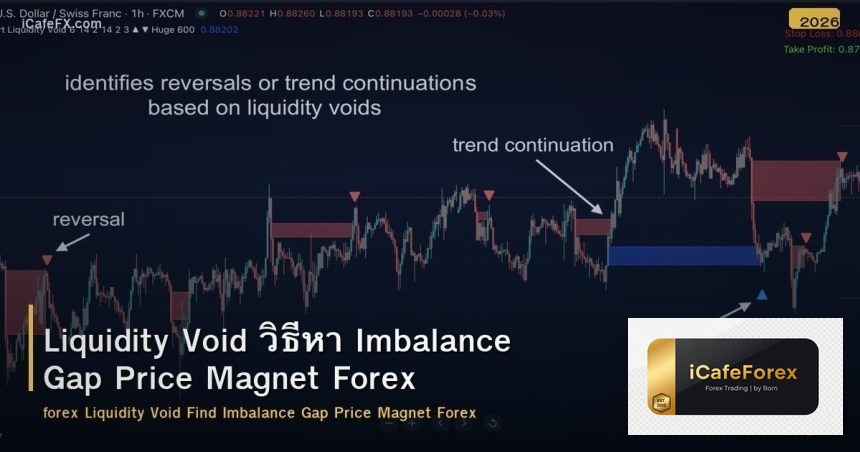 Liquidity Void วิธีหา Imbalance Gap Price Magnet Forex