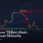 Liquidity Zone วิธีที่สถาบันล่า Stop Loss และวิธีป้องกัน