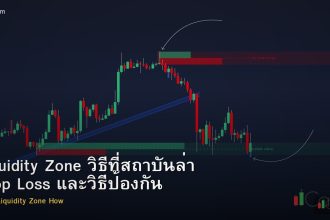 Liquidity Zone วิธีที่สถาบันล่า Stop Loss และวิธีป้องกัน