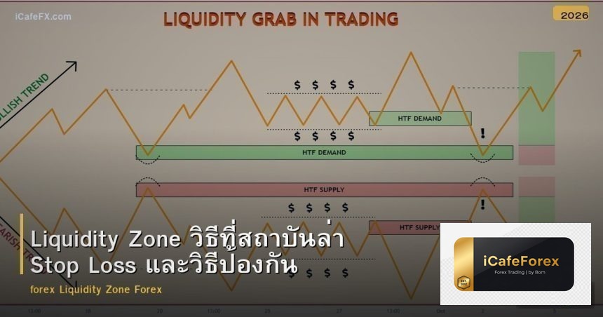 Liquidity Zone วิธีที่สถาบันล่า Stop Loss และวิธีป้องกัน