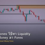 Liquidity Zones วิธีหา Liquidity ที่ Smart Money ล่า Forex