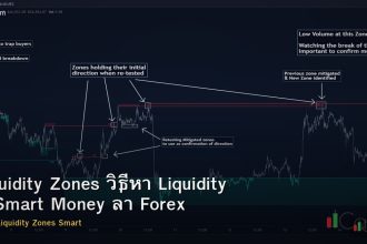 Liquidity Zones วิธีหา Liquidity ที่ Smart Money ล่า Forex