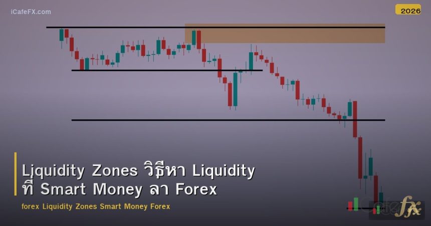 Liquidity Zones วิธีหา Liquidity ที่ Smart Money ล่า Forex