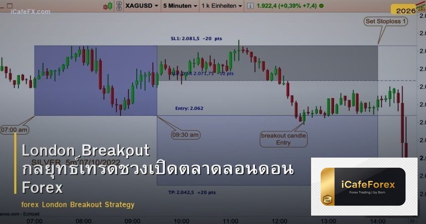 London Breakout กลยุทธ์เทรดช่วงเปิดตลาดลอนดอน Forex