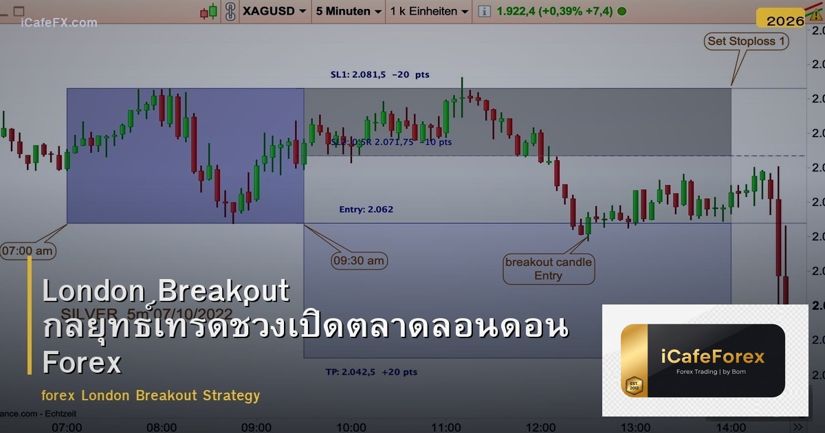 London Breakout กลยุทธ์เทรดช่วงเปิดตลาดลอนดอน Forex