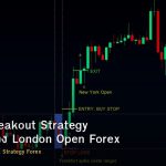 London Breakout Strategy วิธีเทรดช่วง London Open Forex