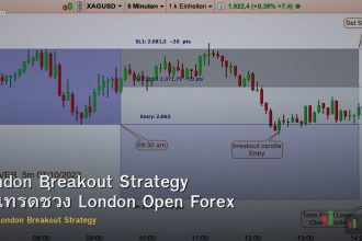 London Breakout Strategy วิธีเทรดช่วง London Open Forex