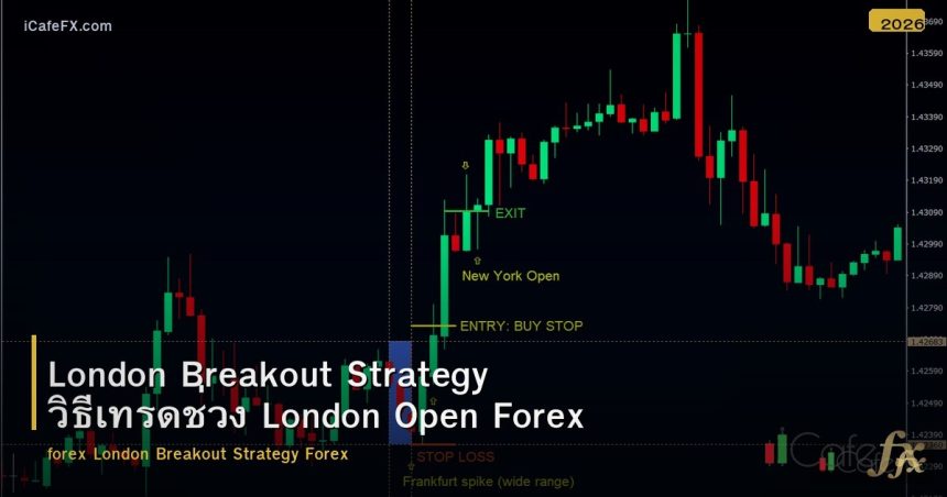 London Breakout Strategy วิธีเทรดช่วง London Open Forex