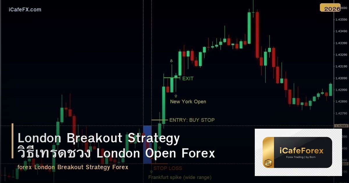 London Breakout Strategy วิธีเทรดช่วง London Open Forex