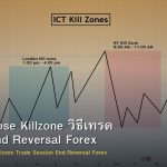 London Close Killzone วิธีเทรด Session End Reversal Forex
