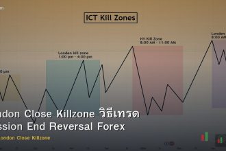 London Close Killzone วิธีเทรด Session End Reversal Forex