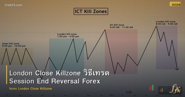 London Close Killzone วิธีเทรด Session End Reversal Forex