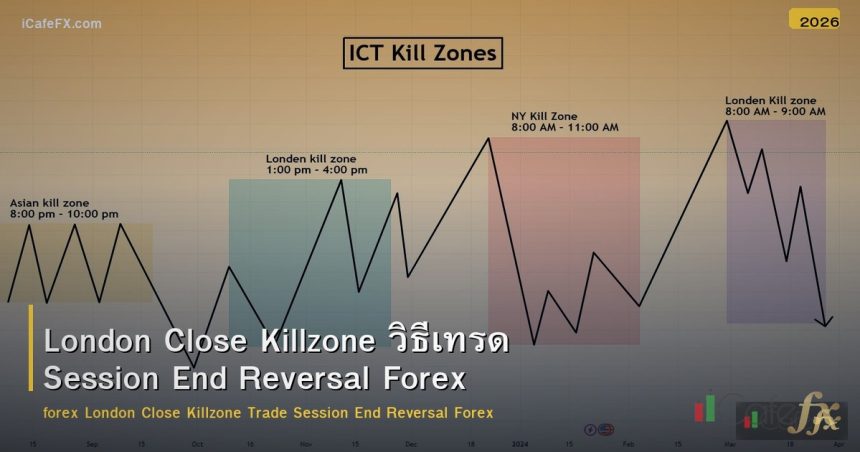 London Close Killzone วิธีเทรด Session End Reversal Forex