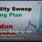 London Killzone วิธีเทรด Optimal Session Timing Forex