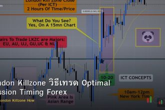 London Killzone วิธีเทรด Optimal Session Timing Forex