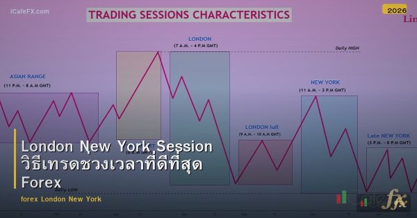 London New York Session วิธีเทรดช่วงเวลาที่ดีที่สุด Forex