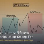 London Open Killzone วิธีเทรด Session Manipulation Sweep Forex