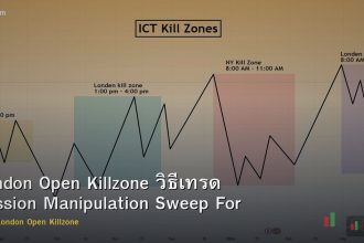 London Open Killzone วิธีเทรด Session Manipulation Sweep Forex