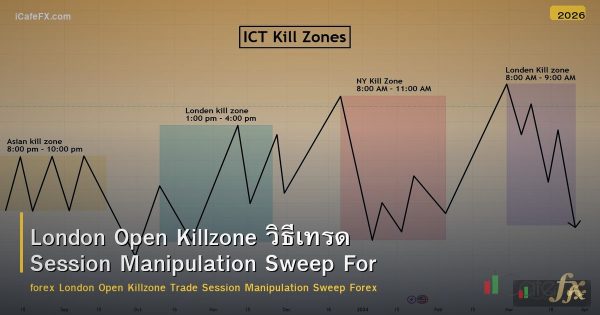 London Open Killzone วิธีเทรด Session Manipulation Sweep Forex