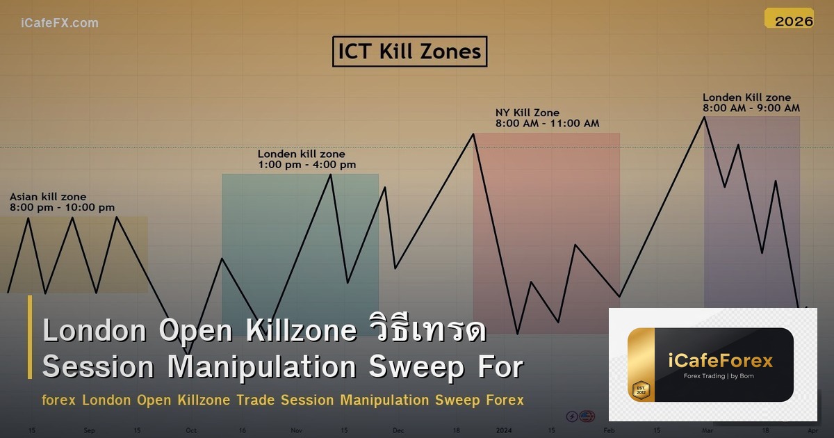 London Open Killzone วิธีเทรด Session Manipulation Sweep Forex