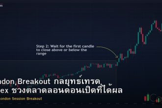 London Breakout กลยุทธ์เทรด Forex ช่วงตลาดลอนดอนเปิดที่ได้ผลจริง