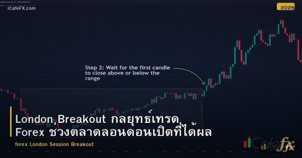 London Breakout กลยุทธ์เทรด Forex ช่วงตลาดลอนดอนเปิดที่ได้ผลจริง