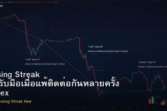 Losing Streak วิธีรับมือเมื่อแพ้ติดต่อกันหลายครั้ง Forex