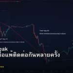 Losing Streak วิธีรับมือเมื่อแพ้ติดต่อกันหลายครั้ง Forex