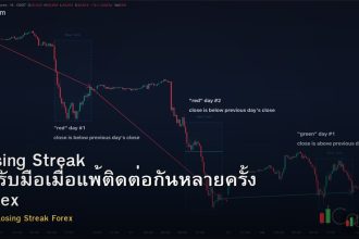 Losing Streak วิธีรับมือเมื่อแพ้ติดต่อกันหลายครั้ง Forex