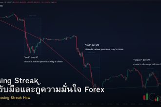 Losing Streak วิธีรับมือและกู้ความมั่นใจ Forex