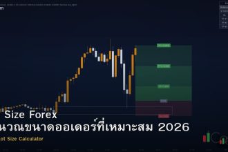 Lot Size Forex คำนวณขนาดออเดอร์ที่เหมาะสม 2026