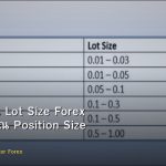 วิธีคำนวณ Lot Size Forex สูตรคำนวณ Position Size ที่ถูกต้อง