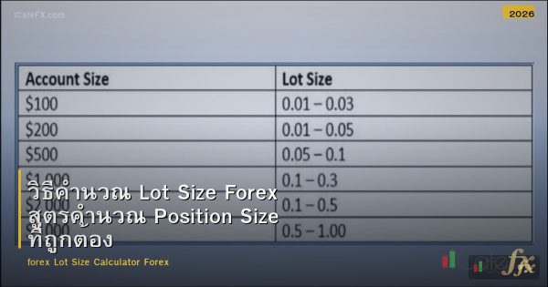 วิธีคำนวณ Lot Size Forex สูตรคำนวณ Position Size ที่ถูกต้อง